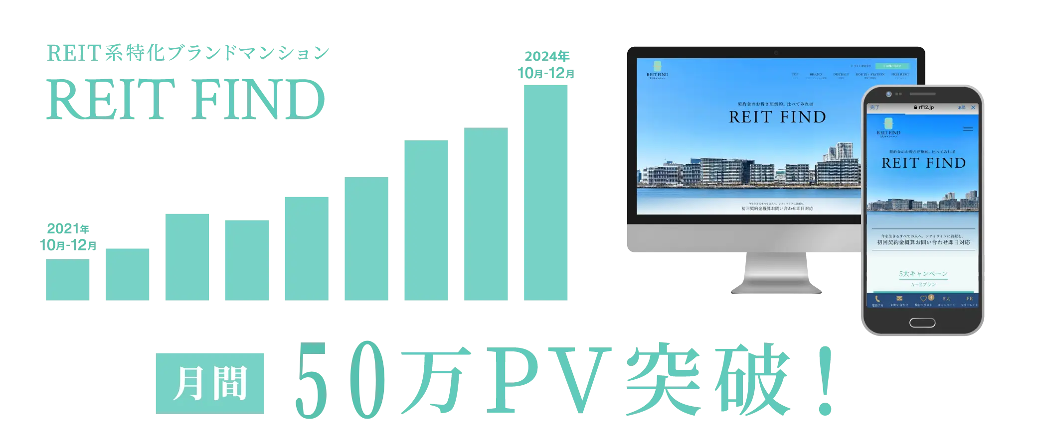 REIT系特化ブランドマンション REIT FIND 月間20万PV突破！