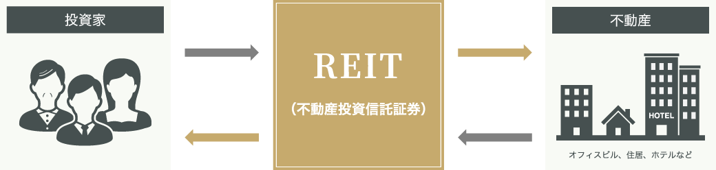 REIT説明図