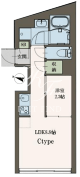 アグレイシス武蔵小山2 103 間取り図